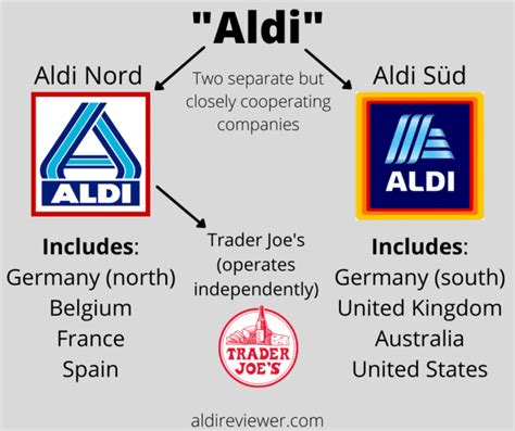 who are aldi's suppliers